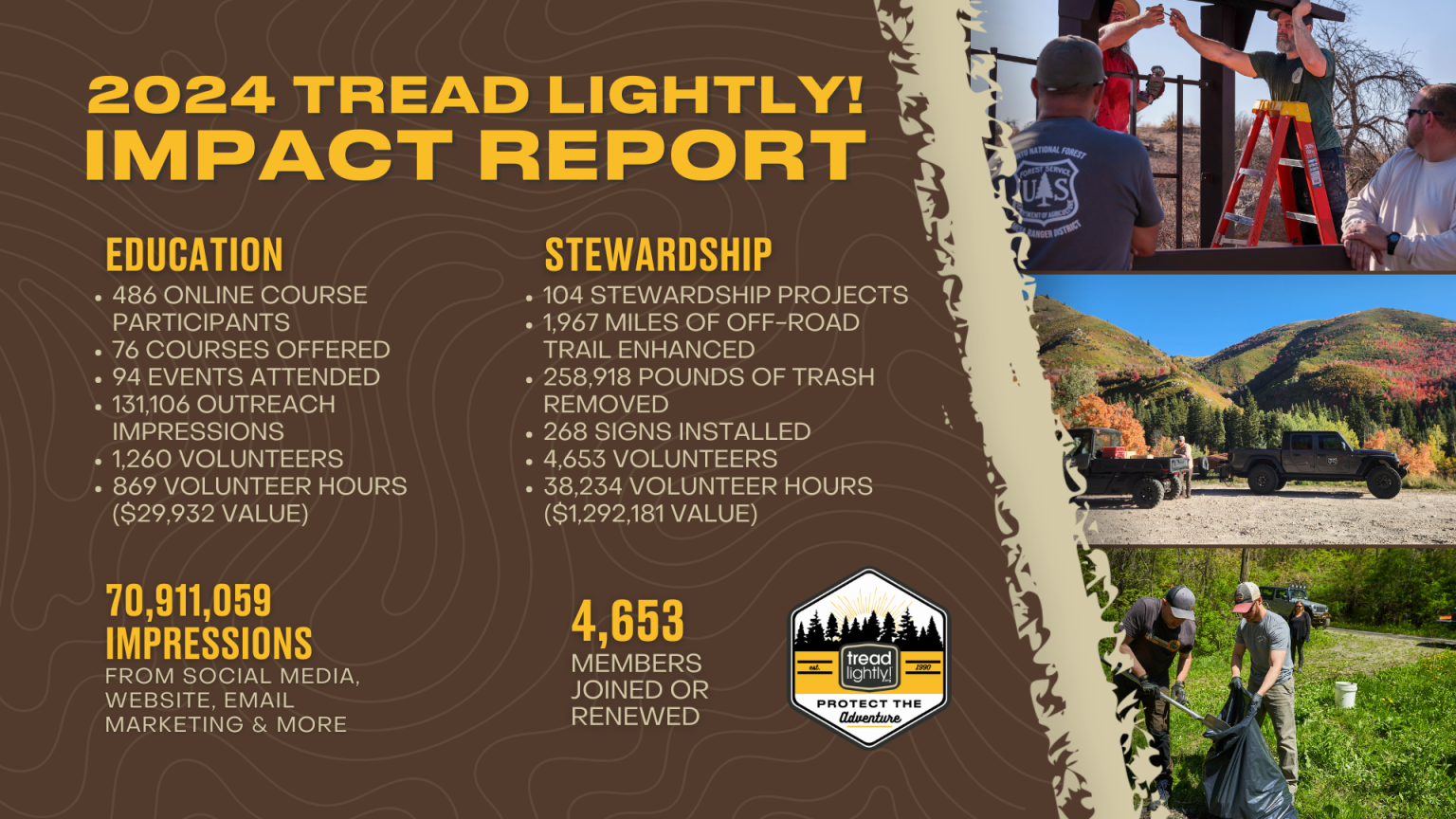 2024 Tread Lightly Impact Infographic 1536x864 1